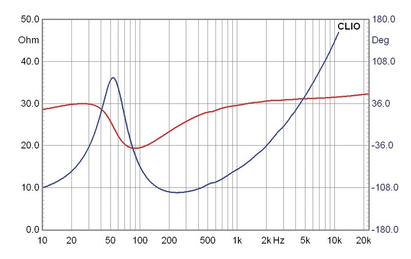 Lautsprecherchassis Tieftöner IMG Stageline SP8/150PRO im Test, Bild 4