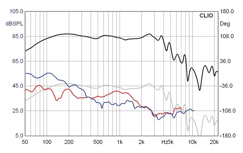 Lautsprecherchassis Tieftöner IMG Stageline SP8/150PRO im Test, Bild 5