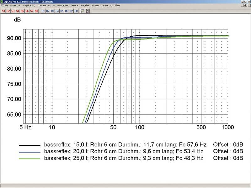 Lautsprecherchassis Tieftöner IMG Stageline SP8/150PRO im Test, Bild 9