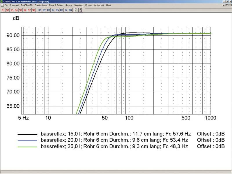 IMG Stageline SP8/150PRO, Bild 9 Lautsprecherchassis Tieftöner IMG Stageline SP8/150PRO im Test, Bild 9