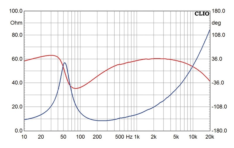 Lautsprecherchassis Tieftöner IMG Stageline SP-10/250PRO im Test, Bild 5