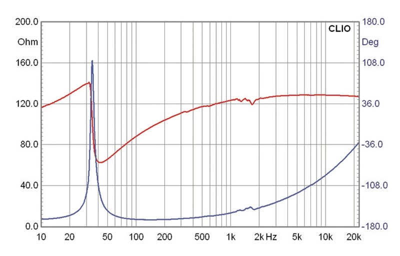 Lautsprecherchassis Tieftöner IMG Stageline SPA-15PA im Test, Bild 4