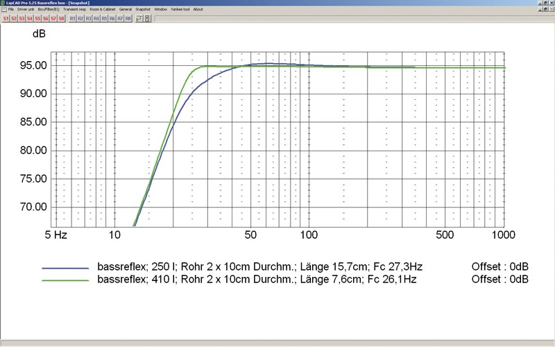 Lautsprecherchassis Tieftöner IMG Stageline SPA-15PA im Test, Bild 8