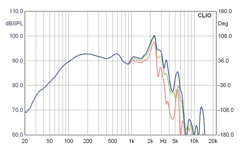 Lautsprecherchassis Tieftöner Monacor SPA-10PA im Test, Bild 2