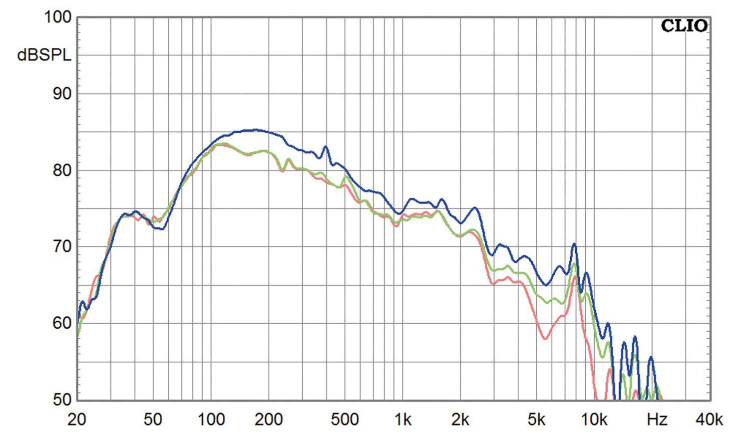 Tang Band W46-1316N, Bild 3 Lautsprecherchassis Tieftöner Tang Band W46-1316N im Test, Bild 3