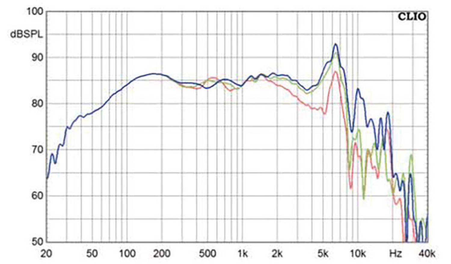 Lautsprecherbausätze Lautsprechershop Amton im Test, Bild 21