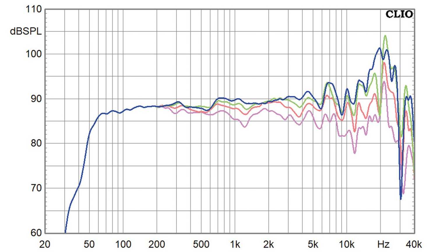 Lautsprecherbausätze Lautsprechershop Cismon im Test, Bild 18