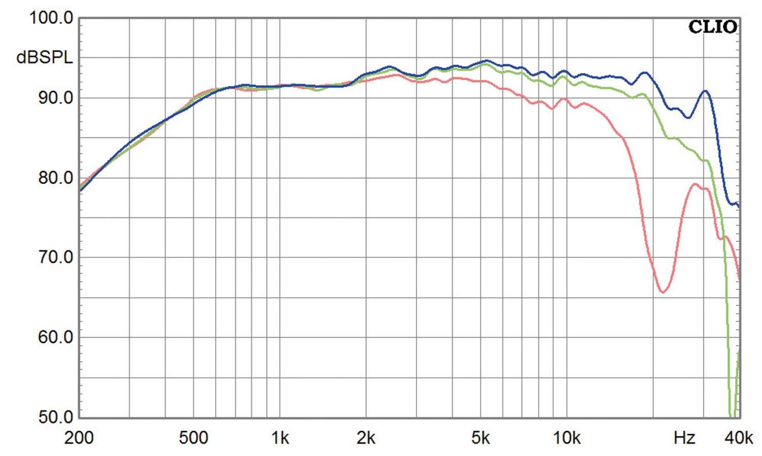 Lautsprecherbausätze Lautsprechershop Powercor Light im Test, Bild 11