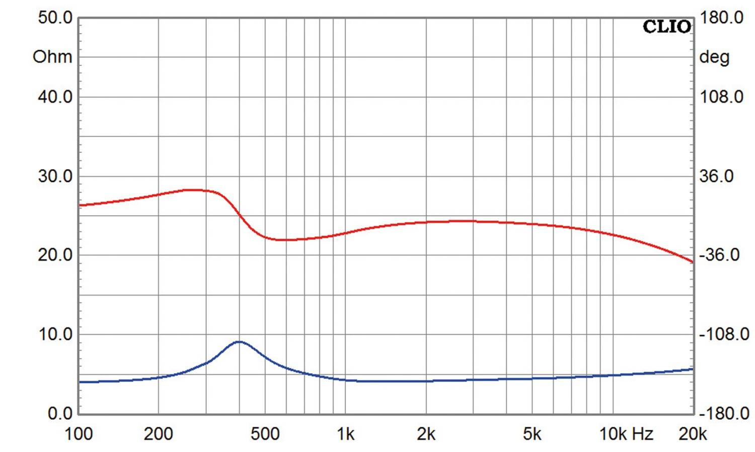 Lautsprecherbausätze Lautsprechershop Powercor Light im Test, Bild 12