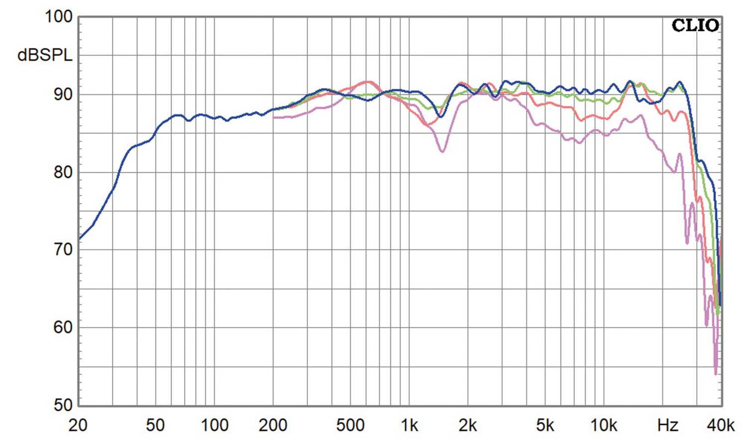 Lautsprecherbausätze Lautsprechershop Strassacker Auditorium Monitor und Sub XL im Test, Bild 7