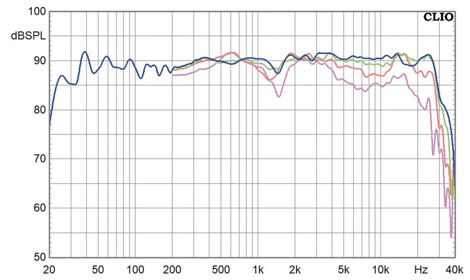 Lautsprecherbausätze Lautsprechershop Strassacker Auditorium Monitor und Sub XL im Test, Bild 9