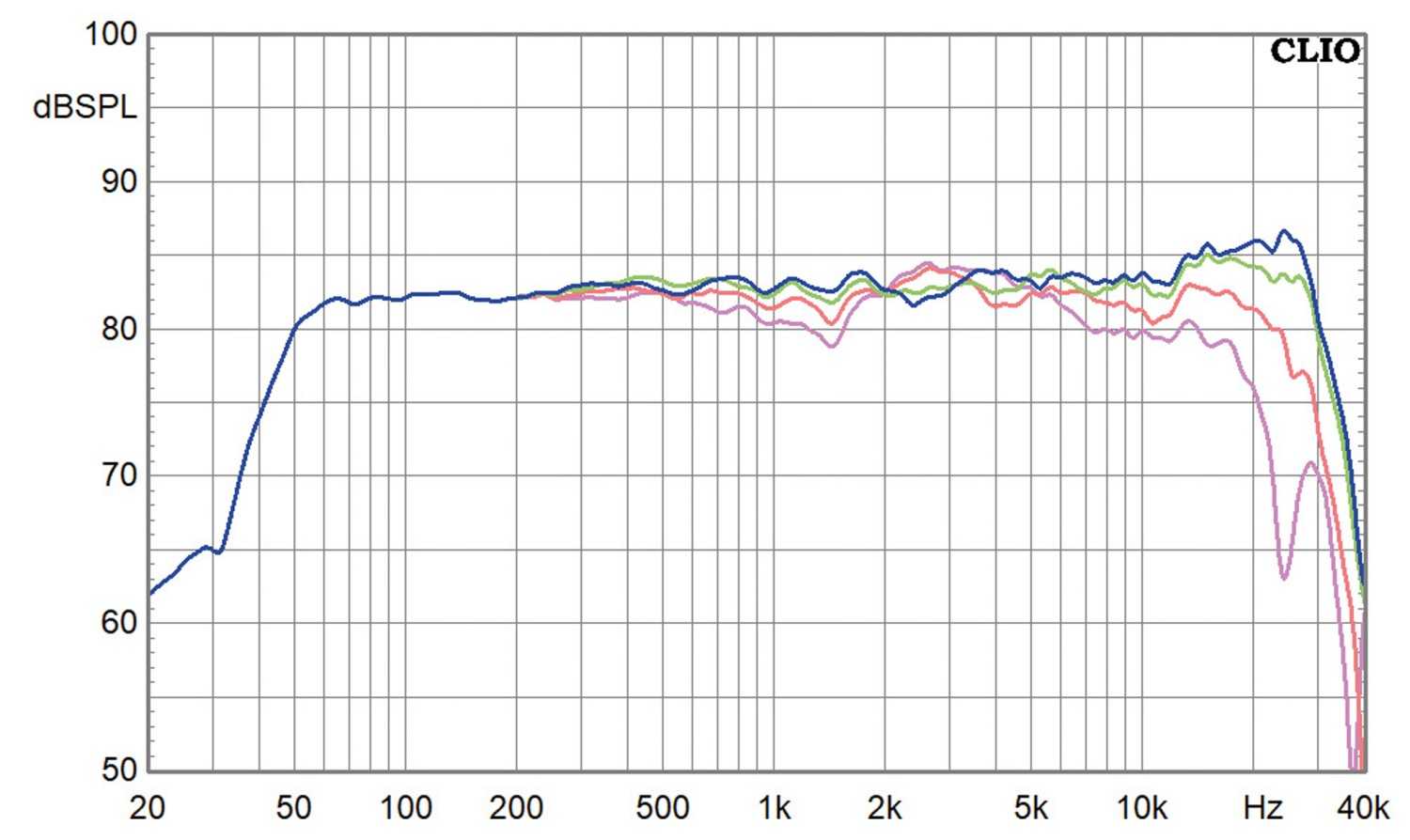 Lautsprecherbausätze Lautsprechershop Strassacker Lucy 11 AMT, Lautsprechershop Strassacker Lucy 12 AMT, Lautsprechershop Strassacker Lucy 21 AMT im Test , Bild 32