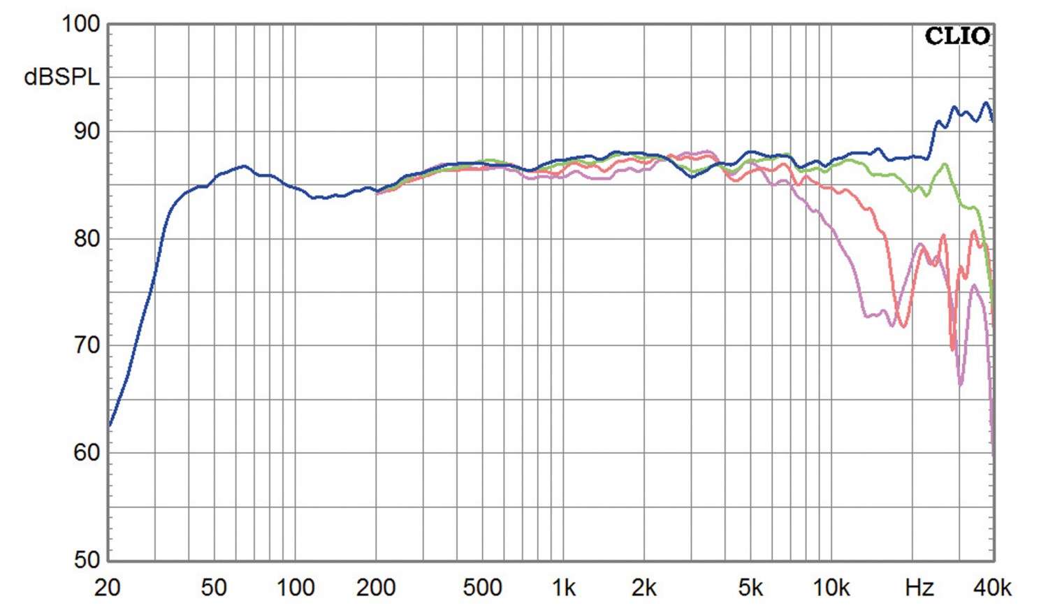 Lautsprecherbausätze Lautsprechershop Strassacker Orkla im Test, Bild 2