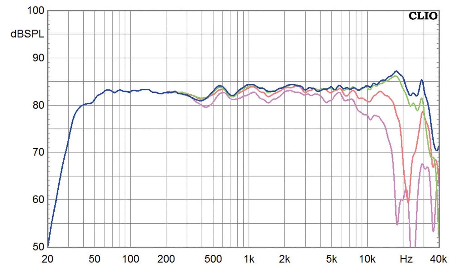 Lautsprecherbausätze Lautsprechershop Strassacker Timbo-X im Test, Bild 5