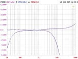 Phono Vorstufen Leema Agena im Test, Bild 3