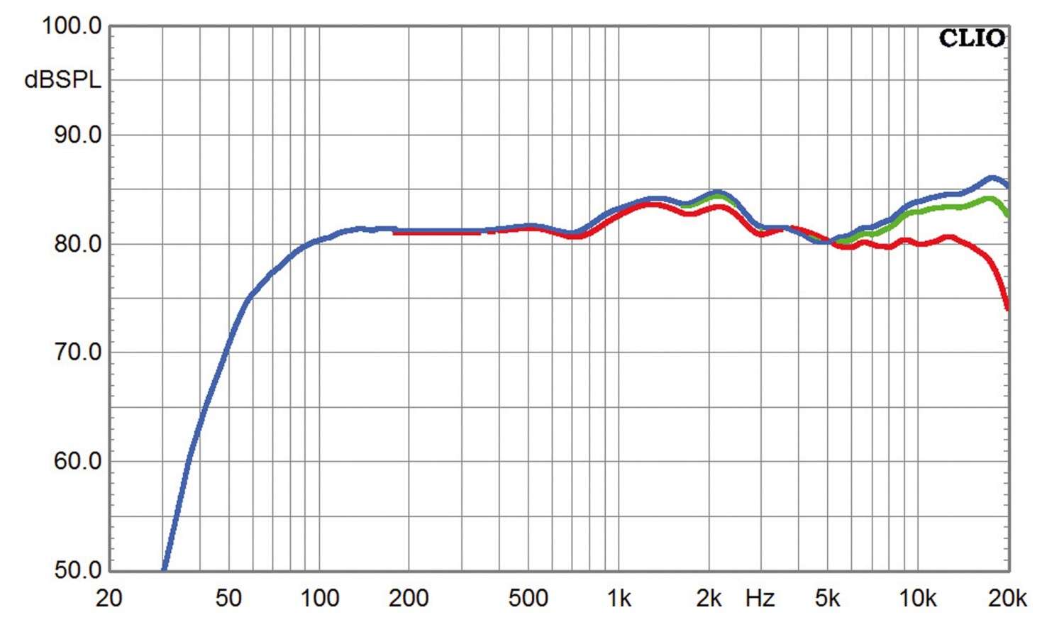 Lautsprecher Stereo Leema Xen im Test, Bild 4