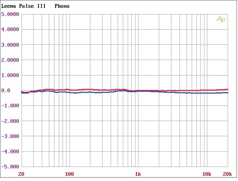 Lautsprecher Stereo Leema Xeta, Leema Pulse III, Leema Stream III im Test , Bild 9