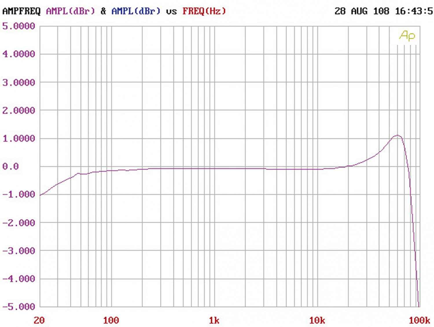 Phono Vorstufen Lehmannaudio Decade Jubilee im Test, Bild 10