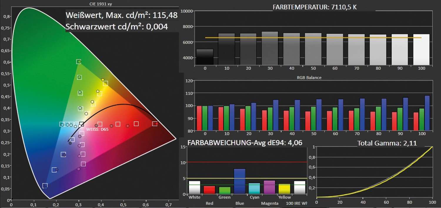 Fernseher LG 42LB670V im Test, Bild 4