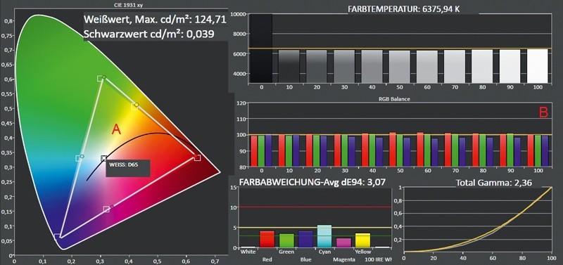 Fernseher LG 42LM660S im Test, Bild 3