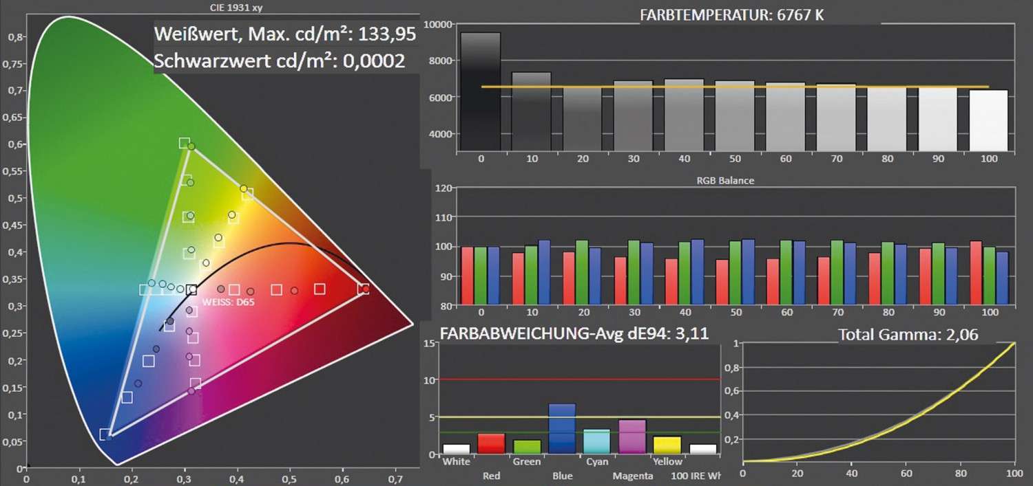 Fernseher LG 47LB650V im Test, Bild 4