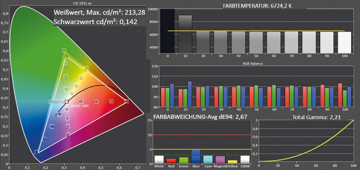 Fernseher LG 49LF6309 im Test, Bild 3