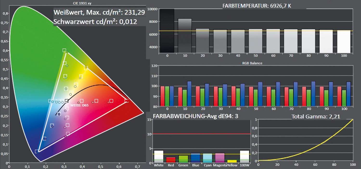 Fernseher LG 49UF8509 im Test, Bild 10