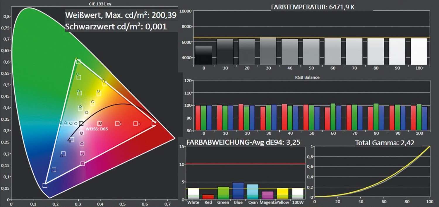 Fernseher LG 55C6D im Test, Bild 3