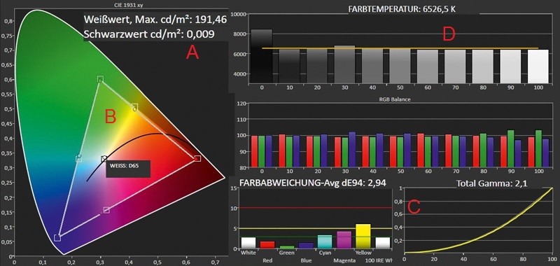 Fernseher LG 55EA9809 im Test, Bild 6