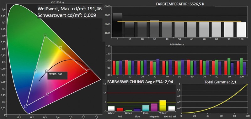 Fernseher LG 55EA9809 im Test, Bild 4