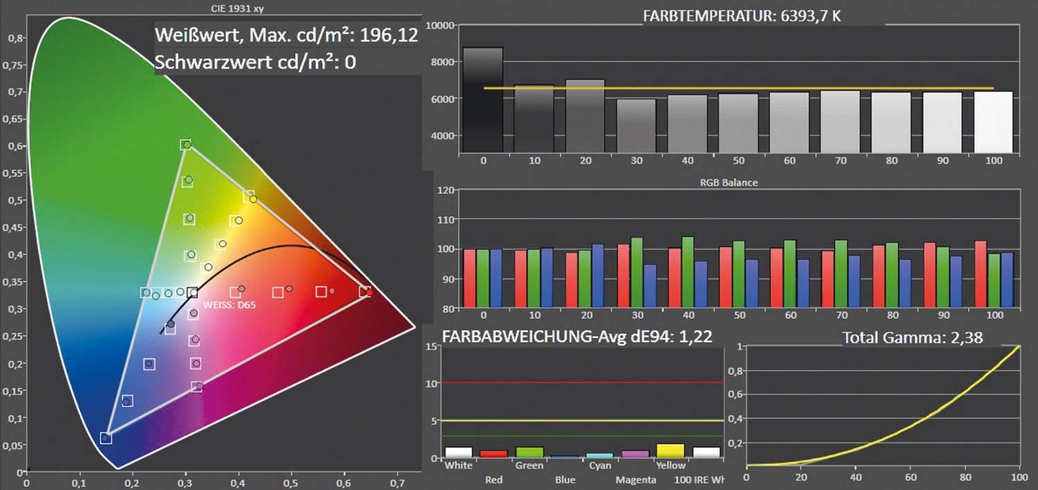 Fernseher LG 55EC930V im Test, Bild 5