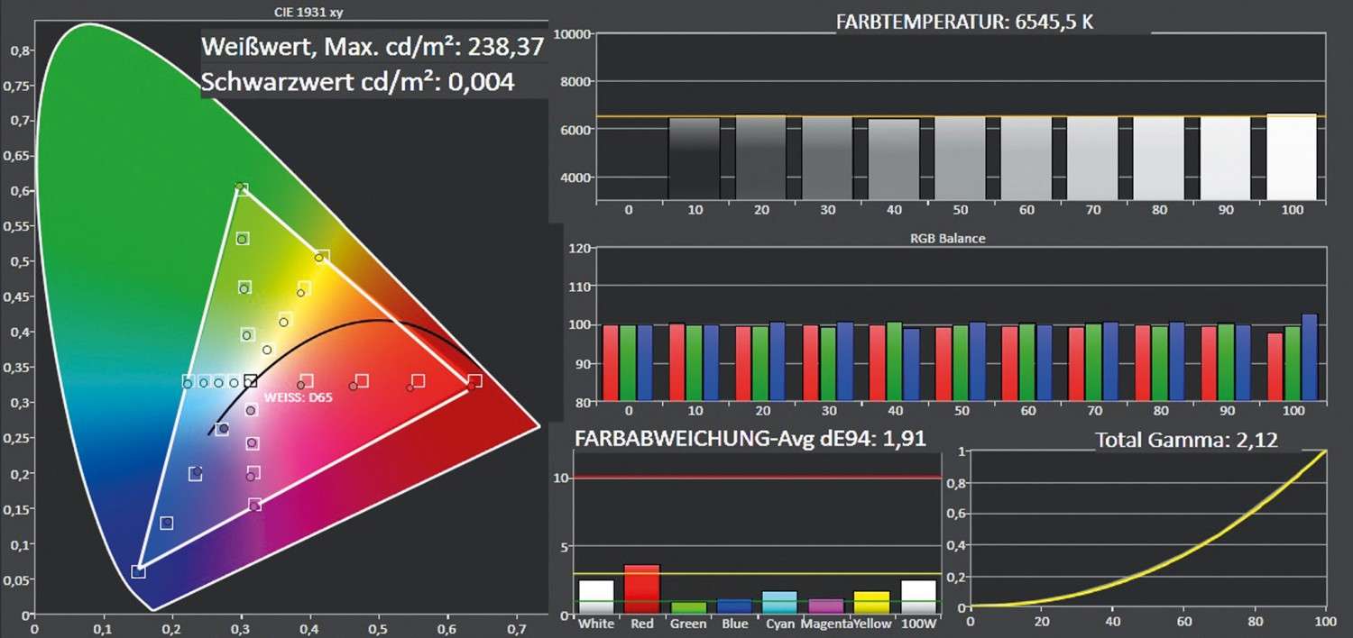 Fernseher LG 55EG9109 im Test, Bild 4