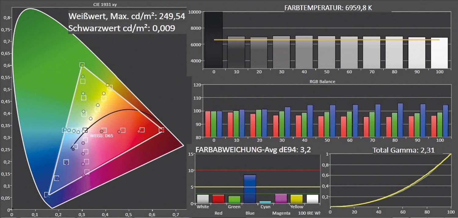 Fernseher LG 55LB670V im Test, Bild 3