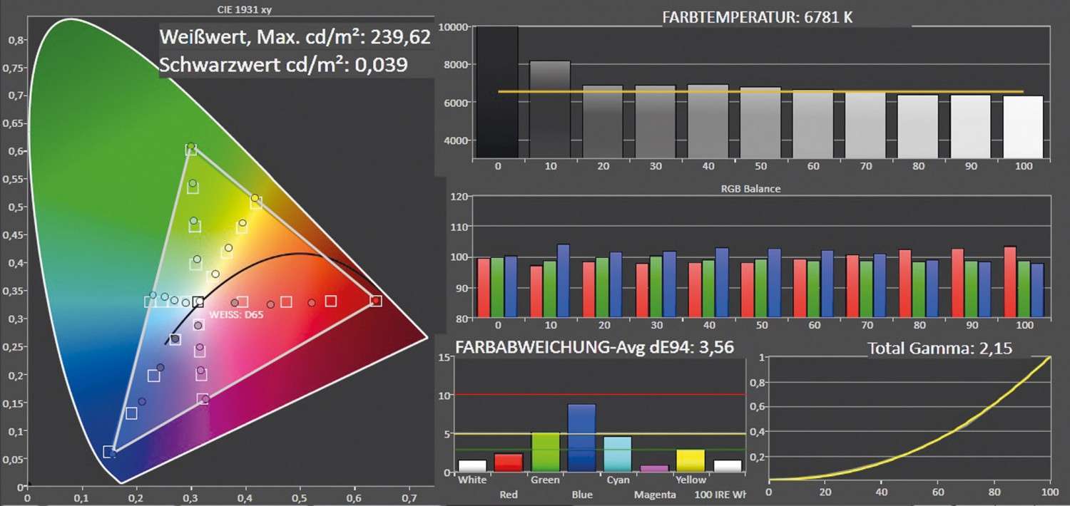 Fernseher LG 55LB870V im Test, Bild 3