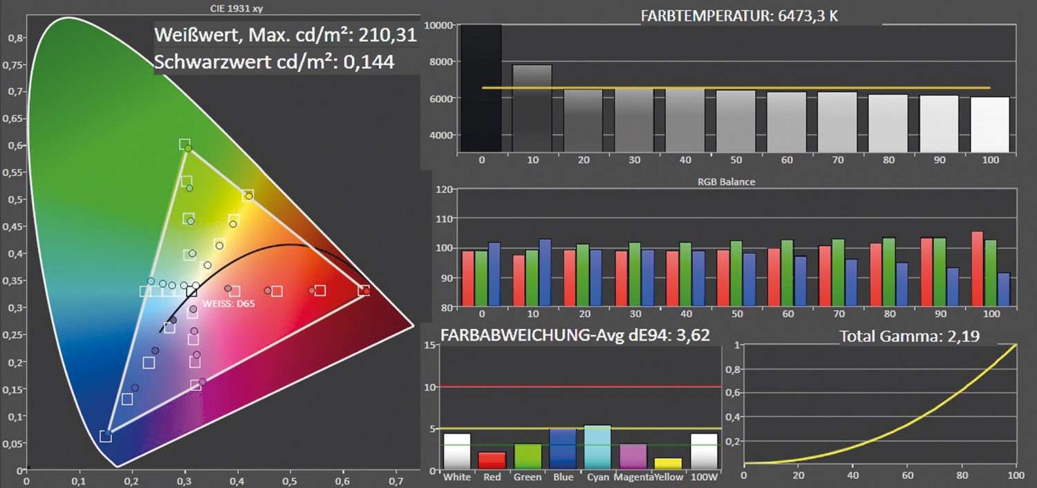 Fernseher LG 55LF6529 im Test, Bild 3