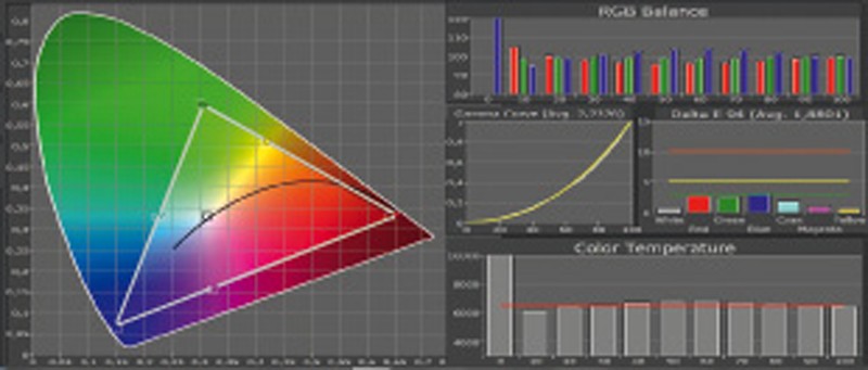 Fernseher LG 55LM960V im Test, Bild 4