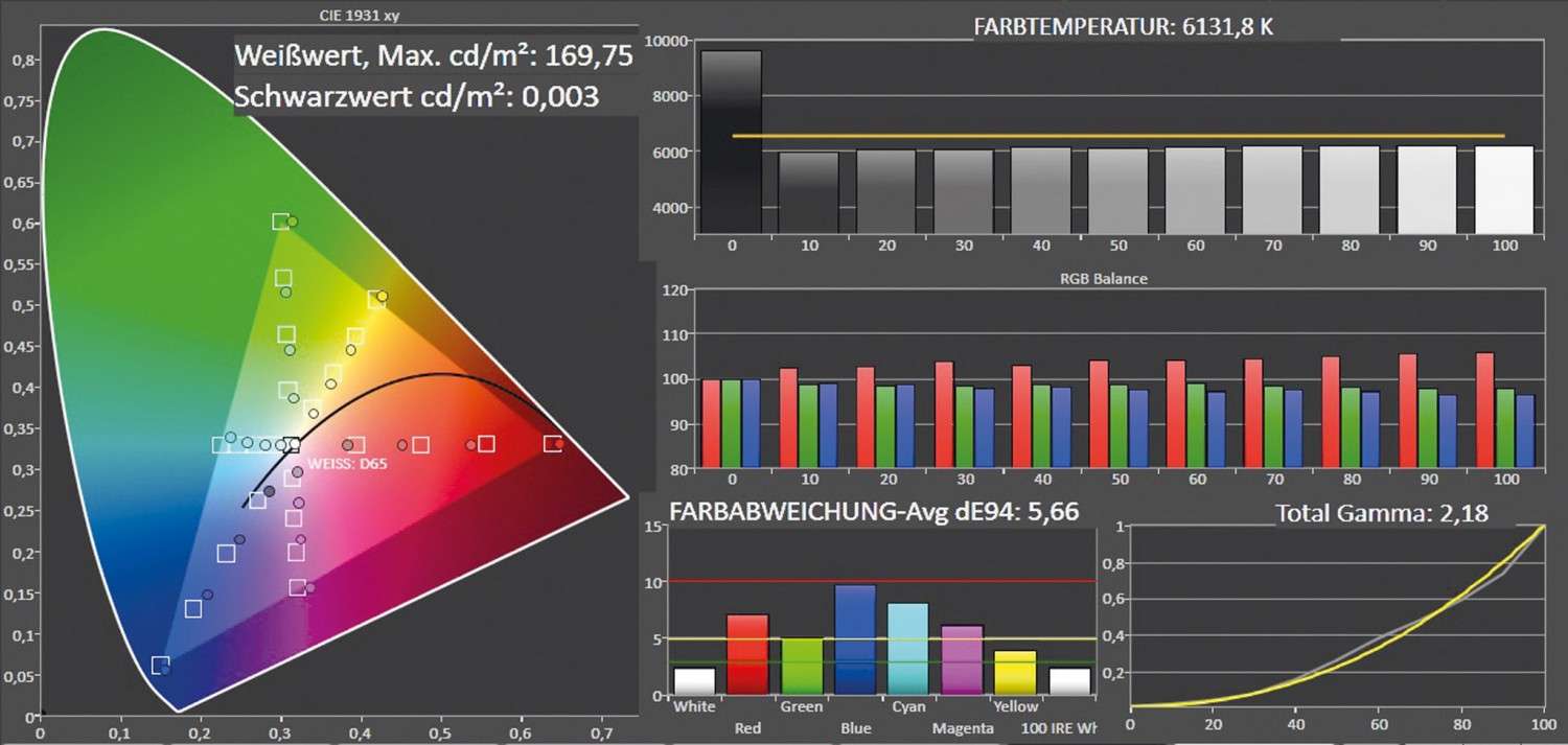 Fernseher LG 55UB950V im Test, Bild 3