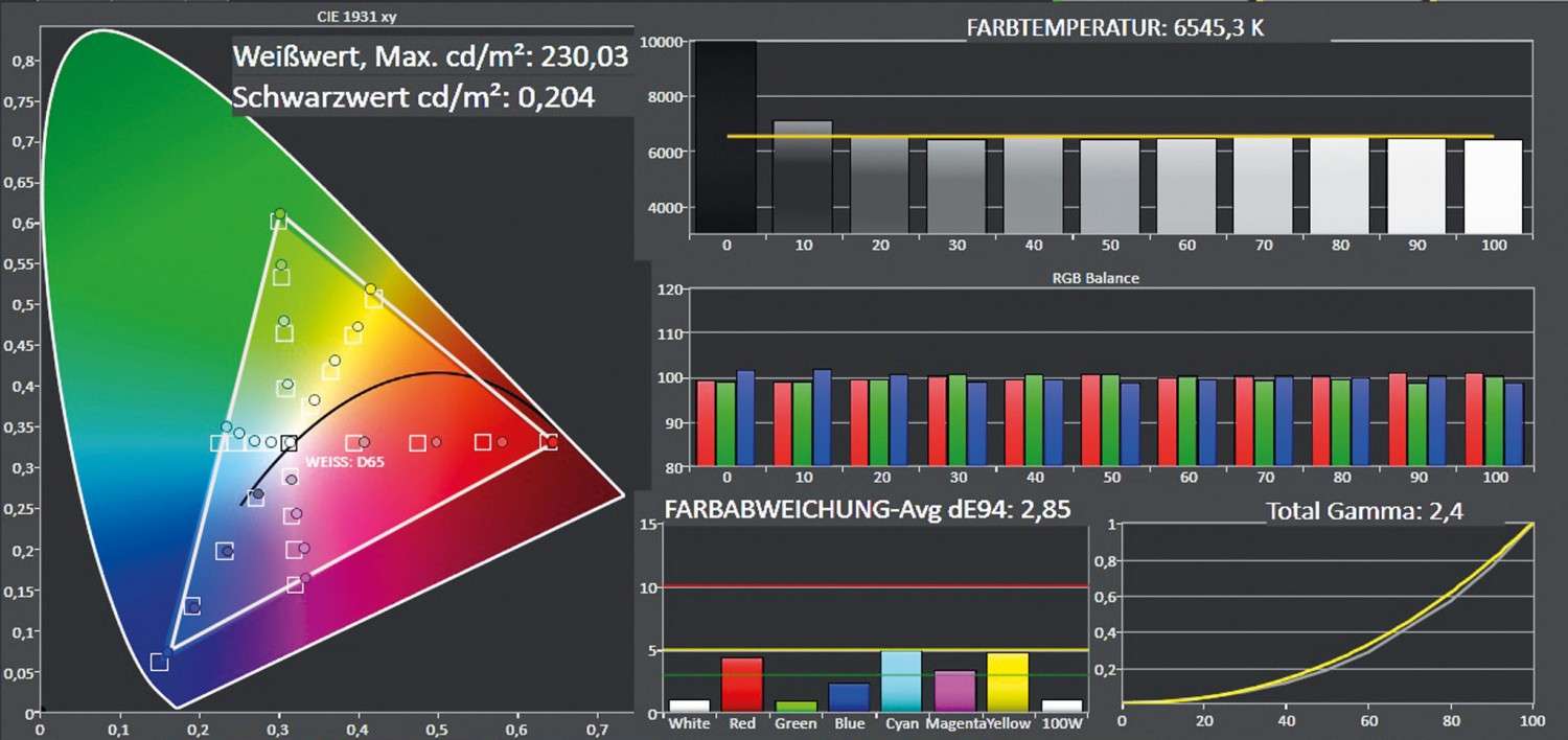 Fernseher LG 55UF8409 im Test, Bild 3