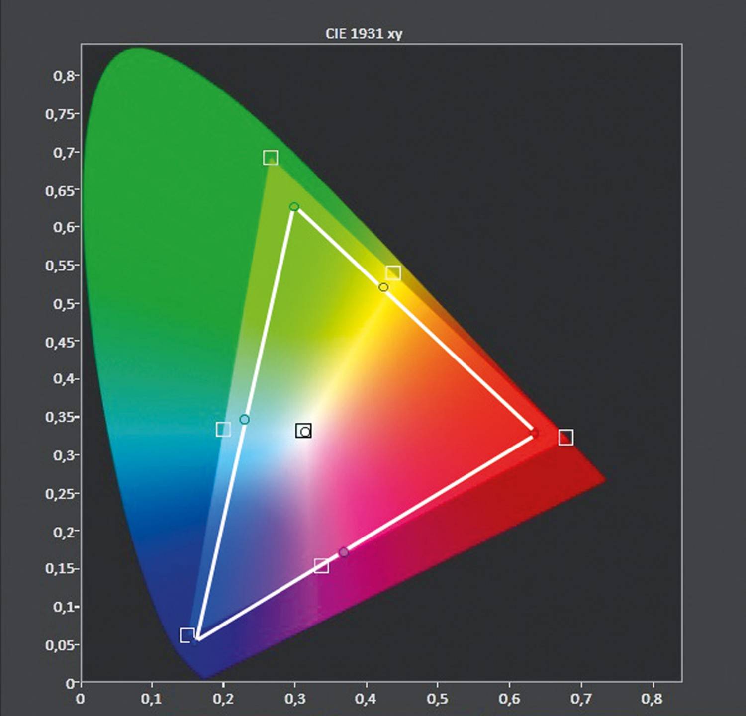 Fernseher LG 55UJ6519 im Test, Bild 4