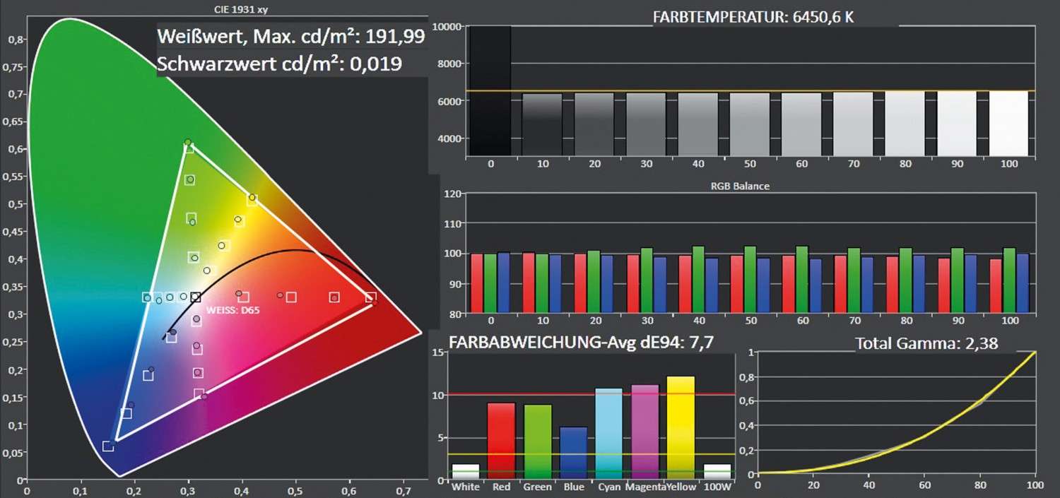 Fernseher LG 55UJ7509 im Test, Bild 3