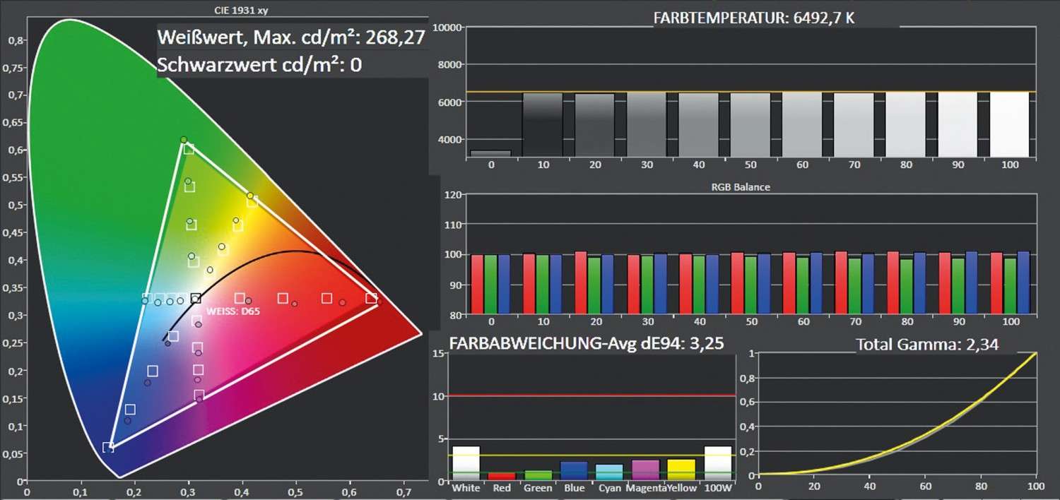 Fernseher LG 65E6D im Test, Bild 4