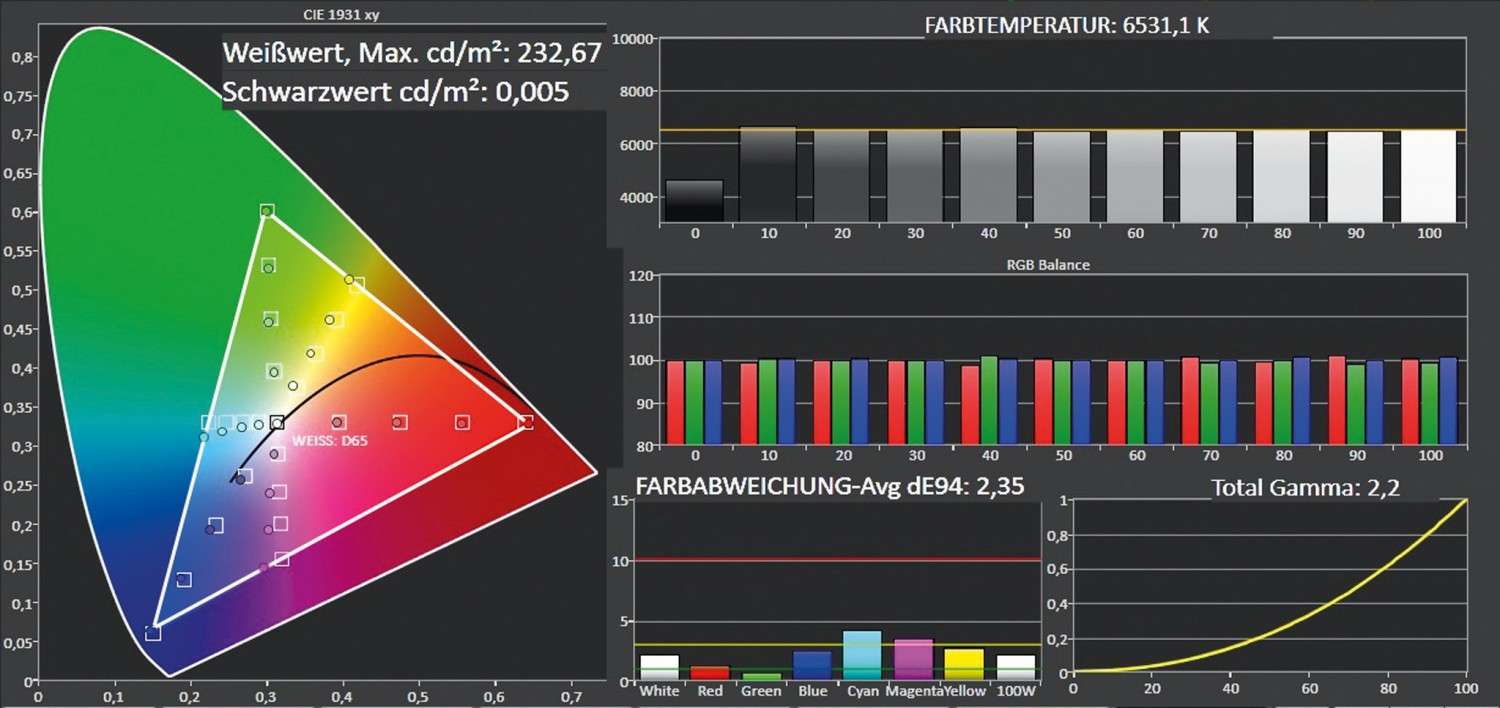 Fernseher LG 65G6V Signature im Test, Bild 3