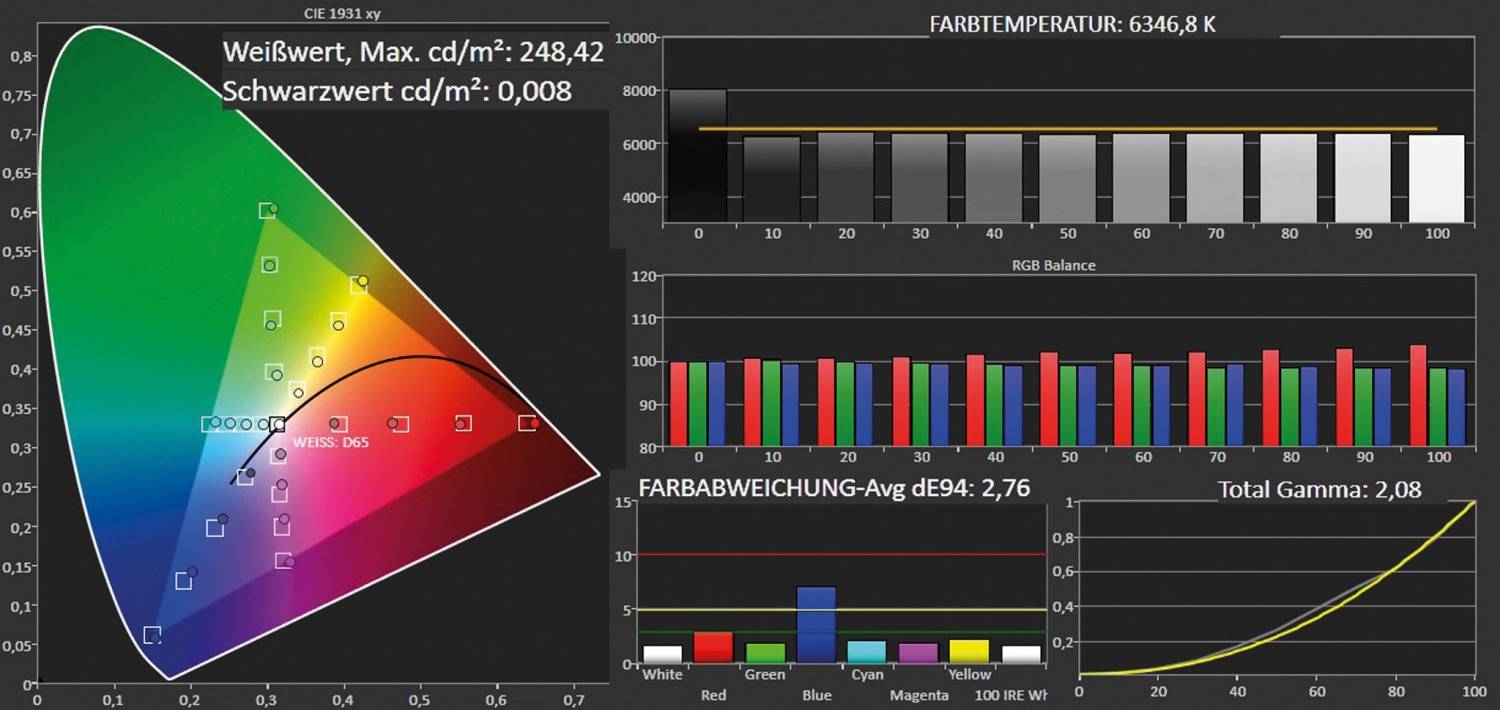 Fernseher LG 65UB980V im Test, Bild 3