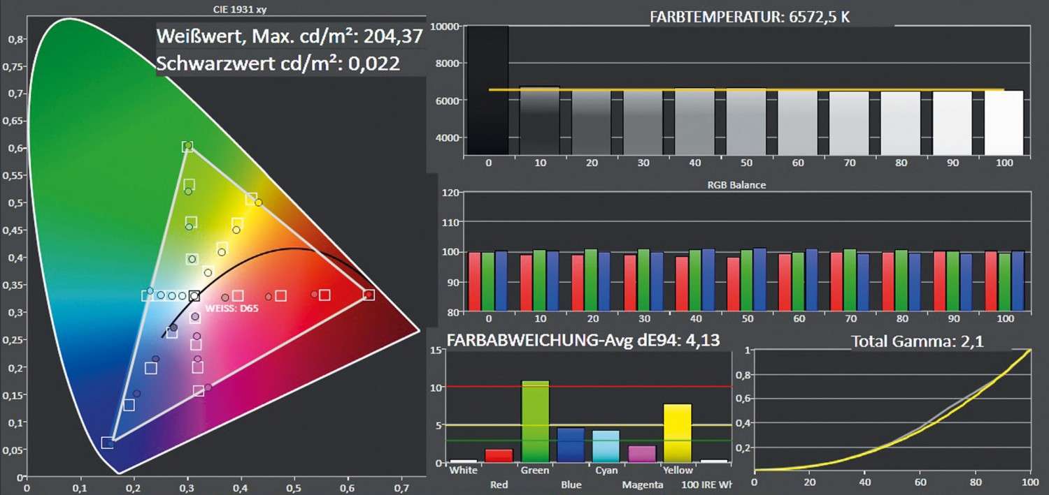 Fernseher LG 65UF8509 im Test, Bild 2