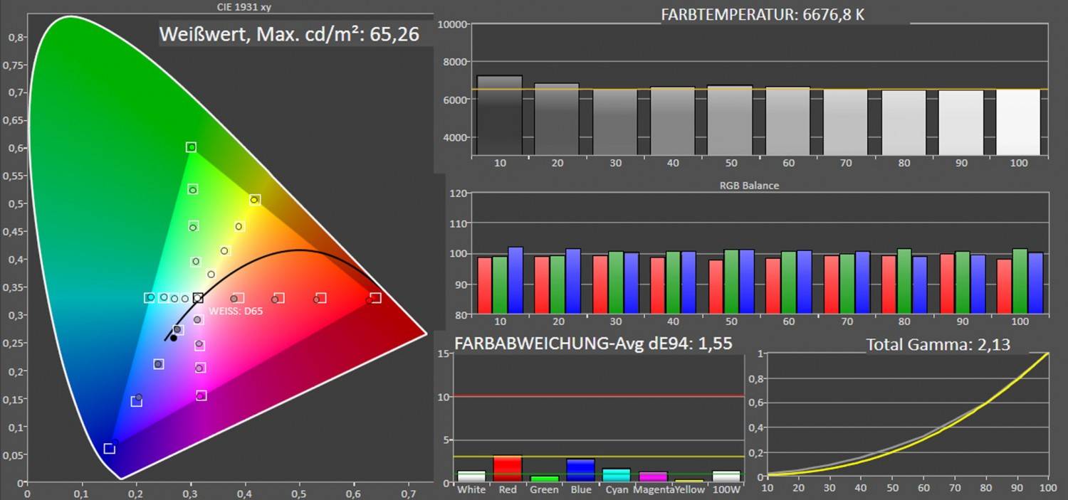 Fernseher LG 65UP78009LB im Test, Bild 4