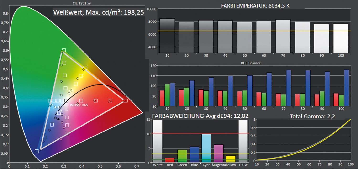 Beamer LG HU85LA im Test, Bild 6