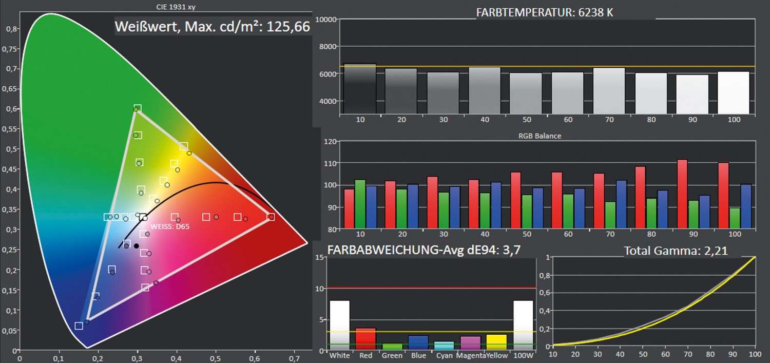 Beamer LG HU85LA im Test, Bild 7