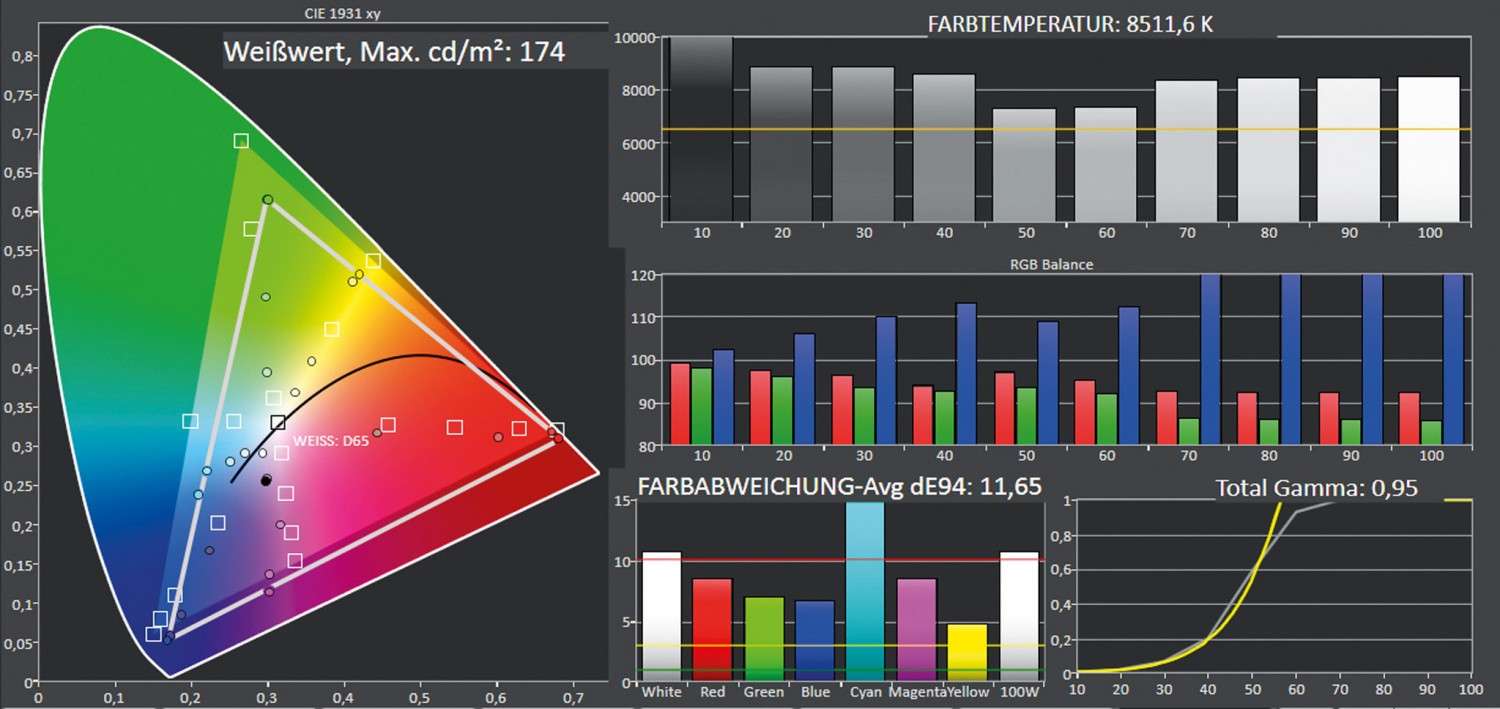 Beamer LG HU85LA im Test, Bild 8