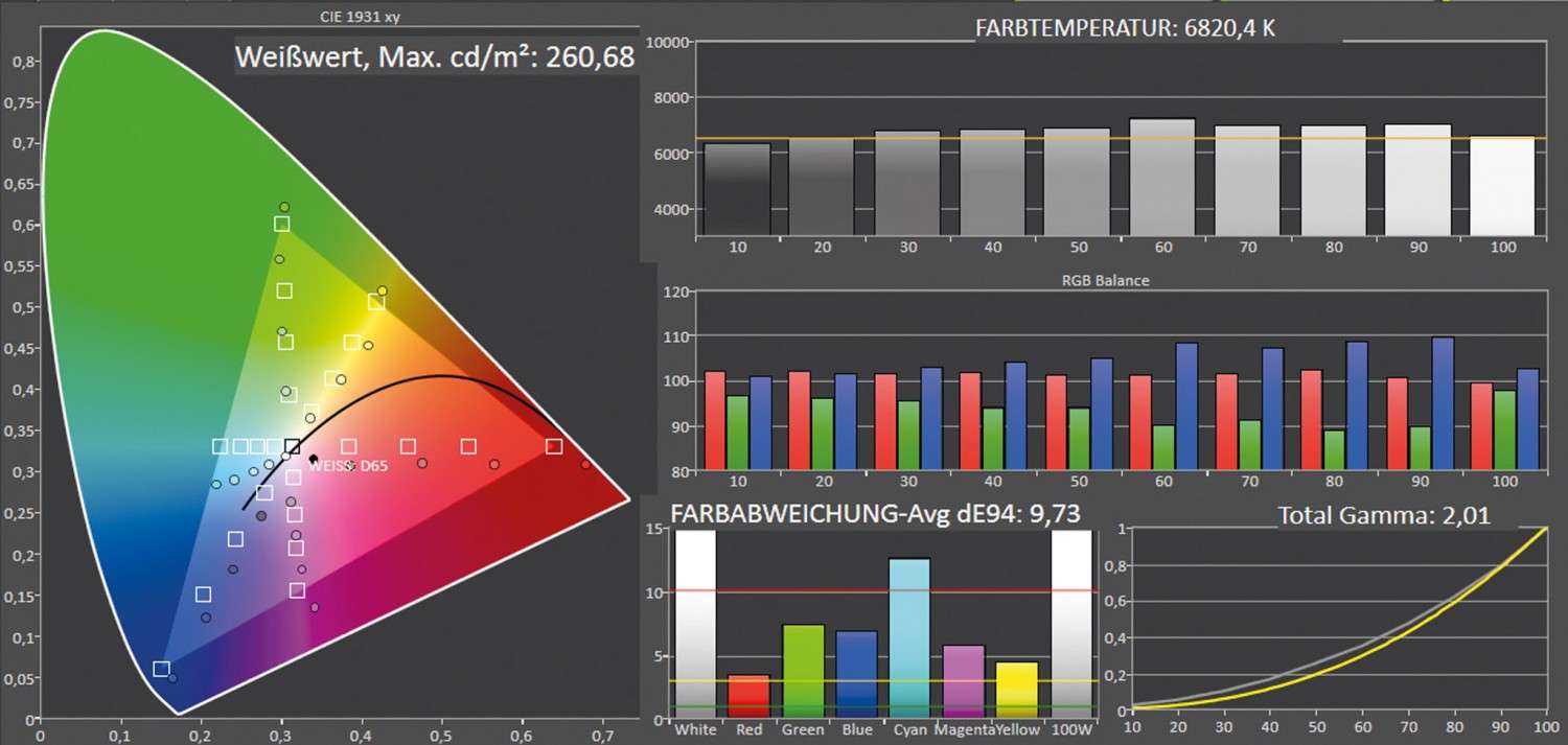 Beamer LG LG CineBeam HU810PW im Test, Bild 9