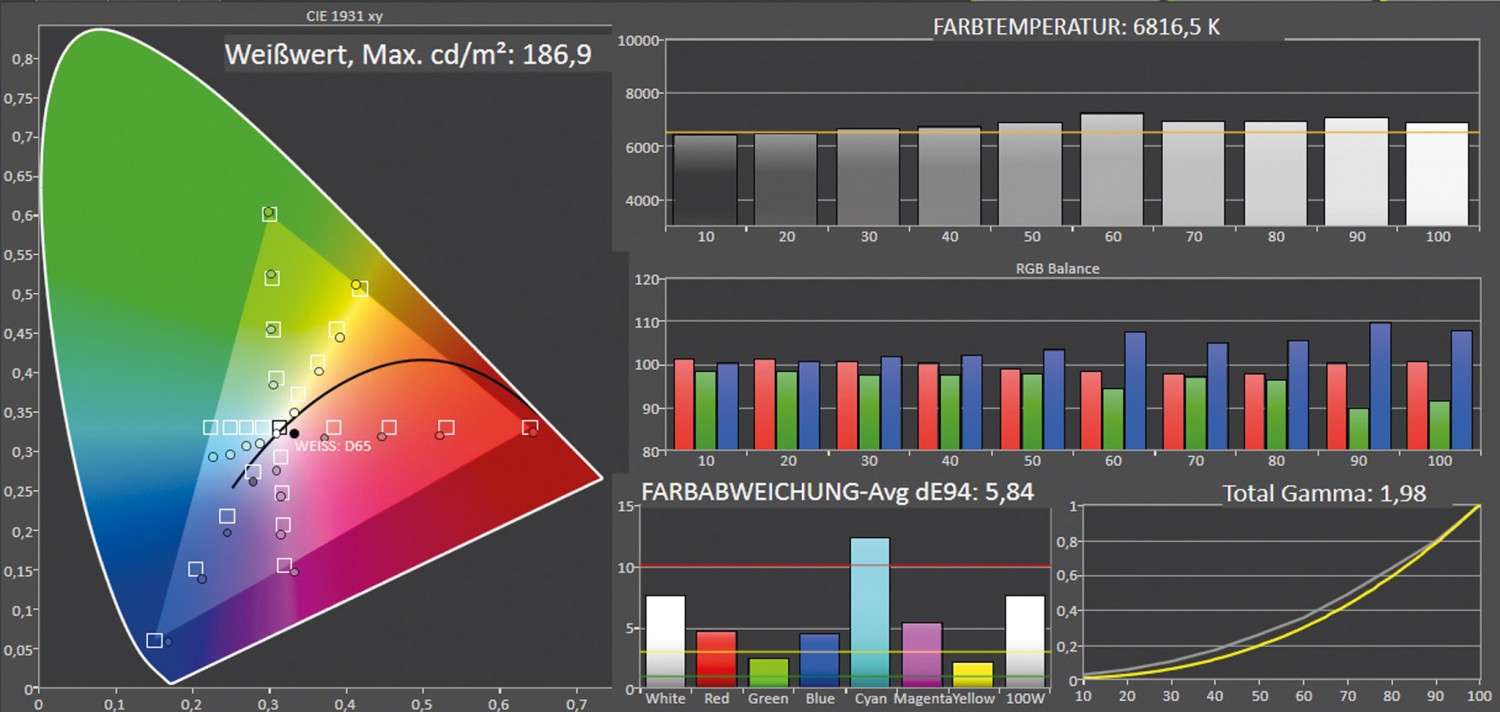 Beamer LG LG CineBeam HU810PW im Test, Bild 10